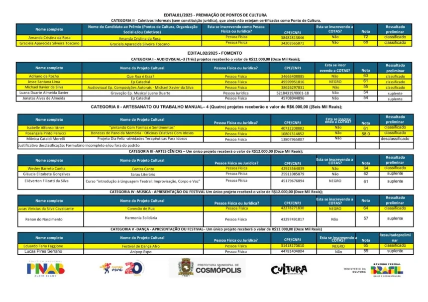 Resultado Preliminar Etapa De Seleção – Edital Pnab 01/2025 E 02/2025 – Saldo Remanescente