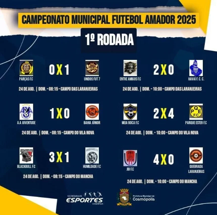 Campeonato Municipal de Futebol Amador 2025 inicia com grandes jogos