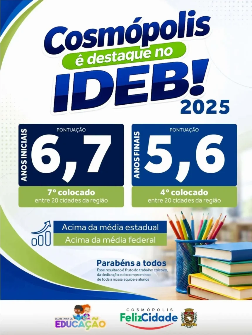 Cosmópolis é destaque regional na educação com excelentes resultados no IDEB